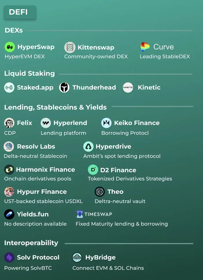 四大维度解析Hyperliquid的增长潜力