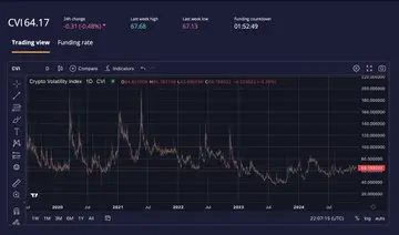 四大维度解析Hyperliquid的增长潜力