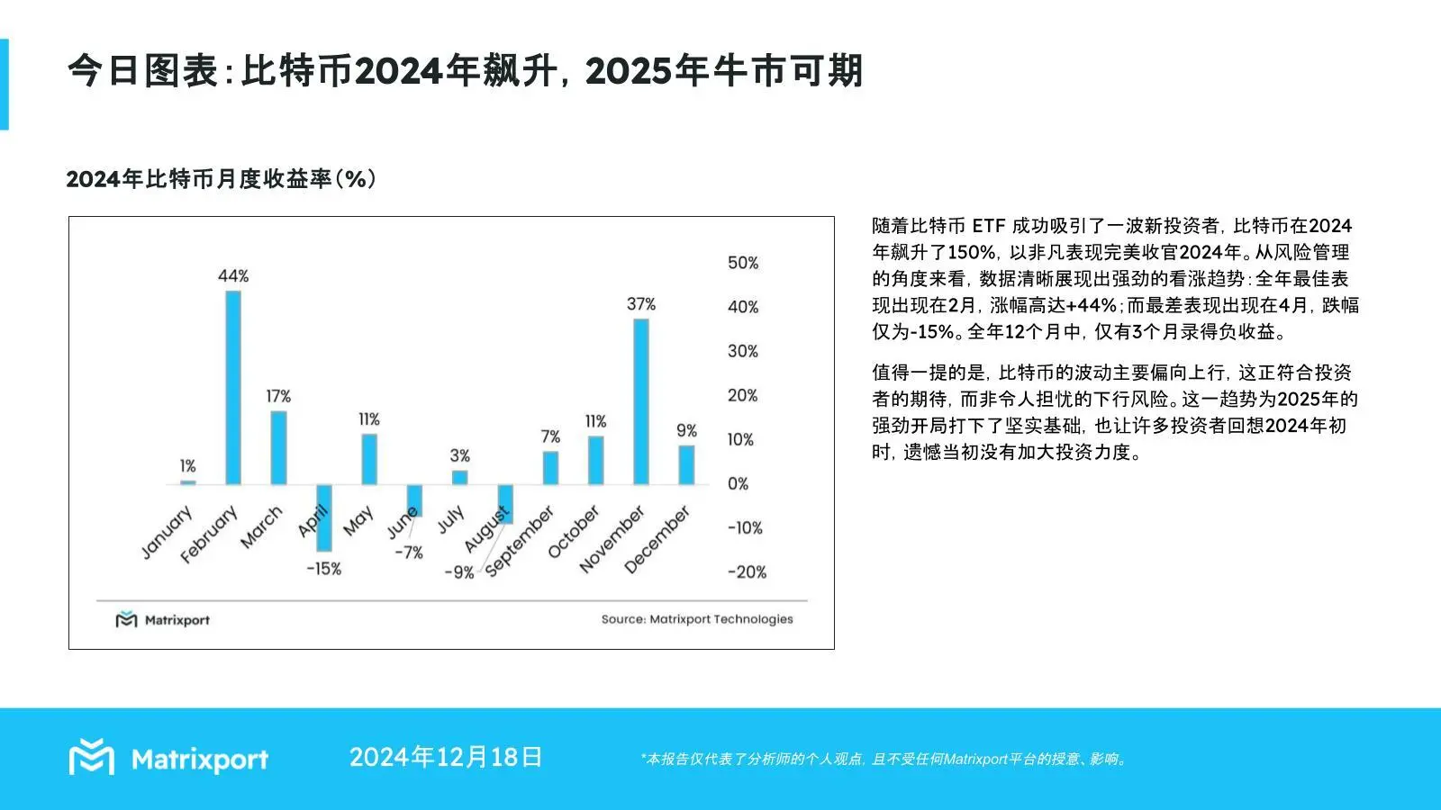 Matrixport:比特币在 2024 年表现强劲,为明年强劲开局奠定基础