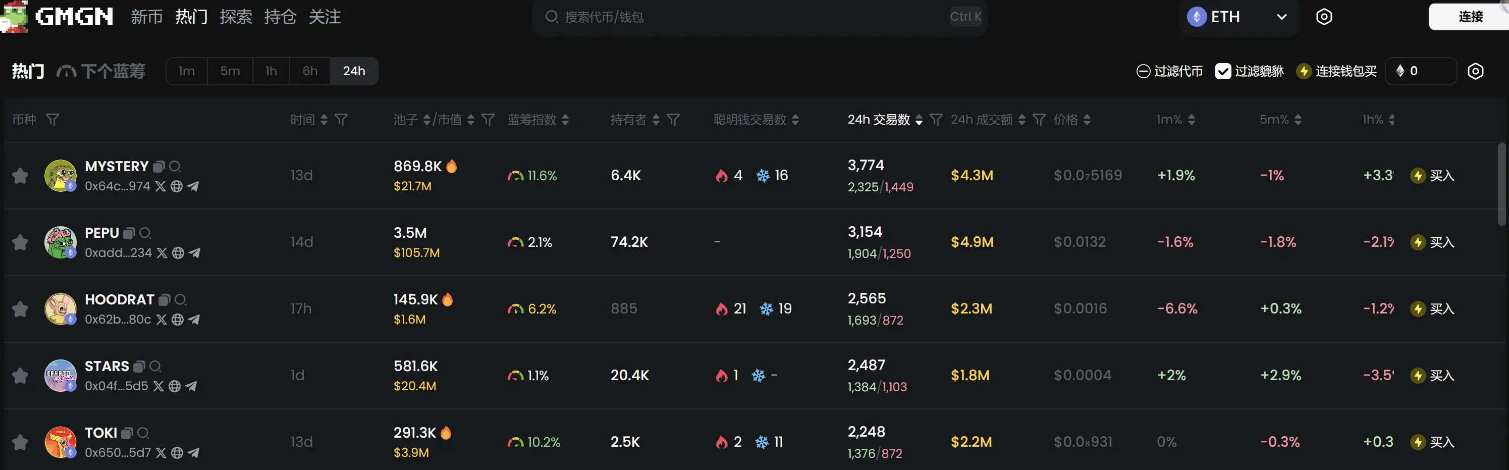 日报 | 土耳其发布加密货币反洗钱法规；30 个新钱包从币安提取 137 万枚 LINK；俄罗斯正在对外贸易中使用比特币