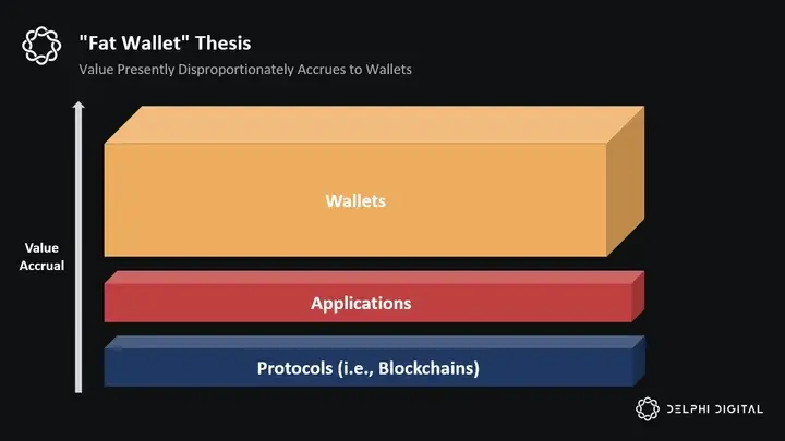 Delphi Digital 2025 DeFi 展望总结：从消费级应用到收益共享稳定币，8 个关键趋势及值得关注项目 image 5
