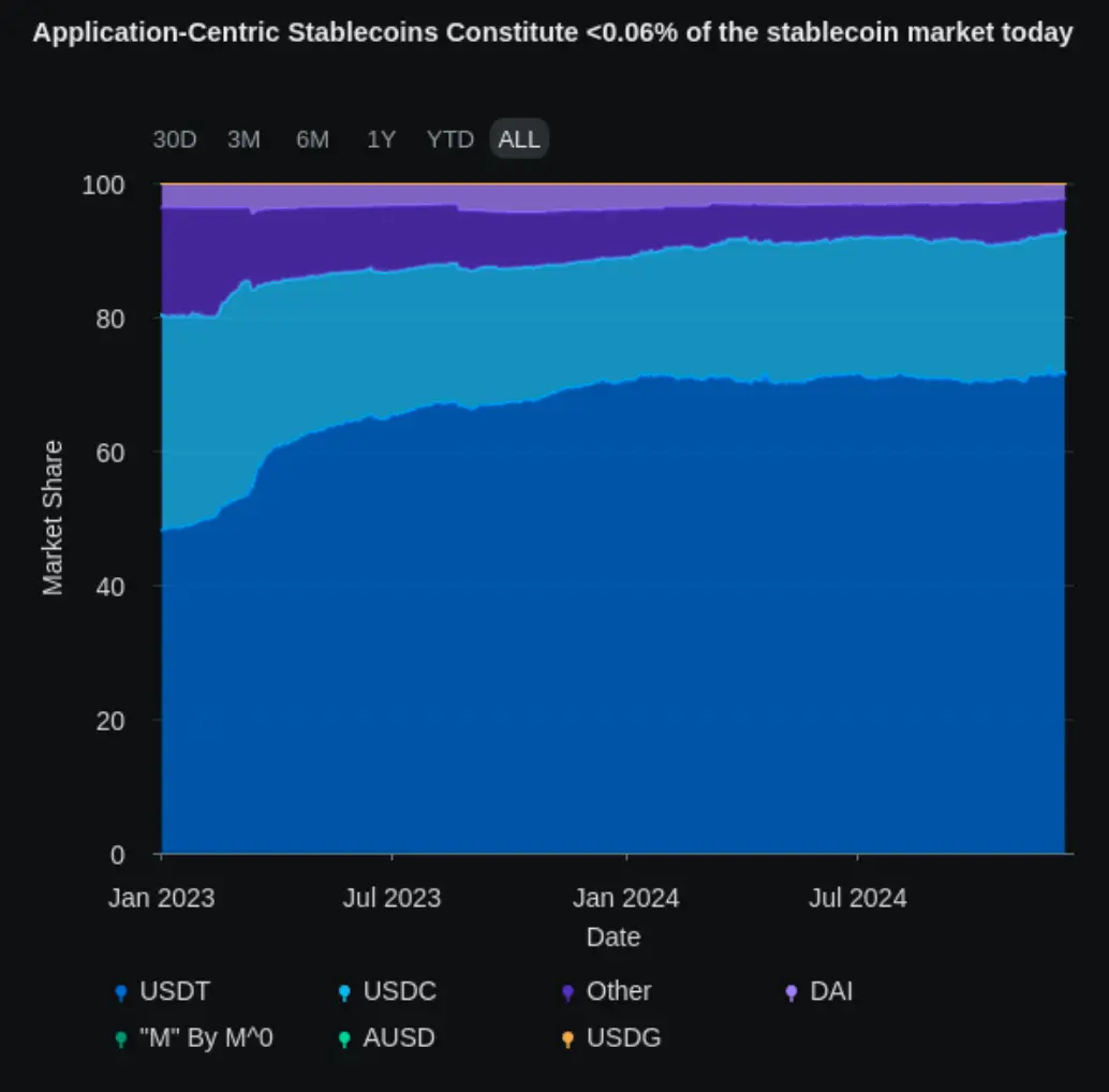 Delphi Digital 2025 DeFi 展望总结：从消费级应用到收益共享稳定币，8 个关键趋势及值得关注项目 image 4