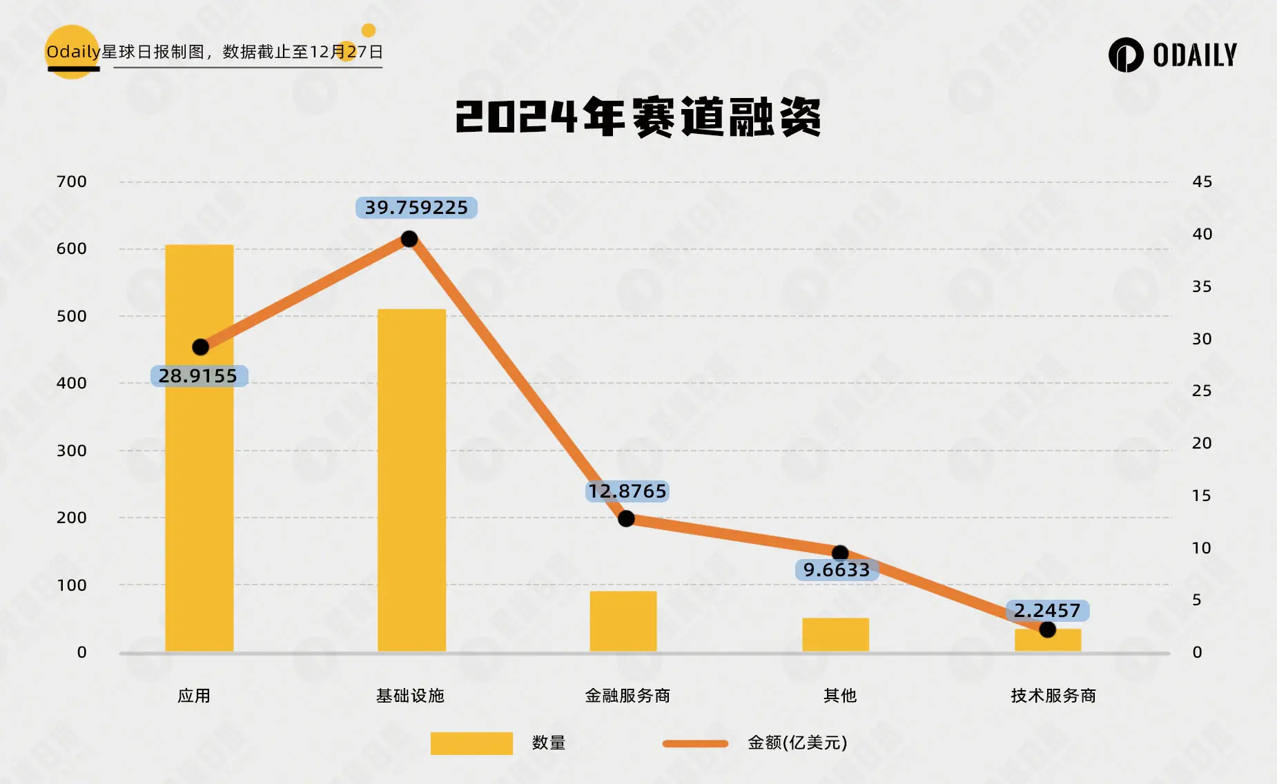 2024加密投融资变局：一二级市场脱钩，VC项目失去主导权