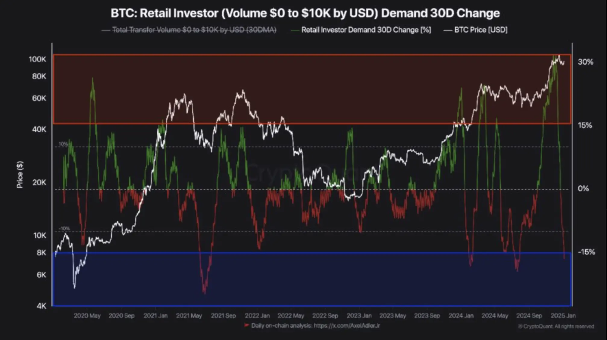 分析师：本轮行情由机构/ ETF /国家推动，无法与过去的周期进行比较