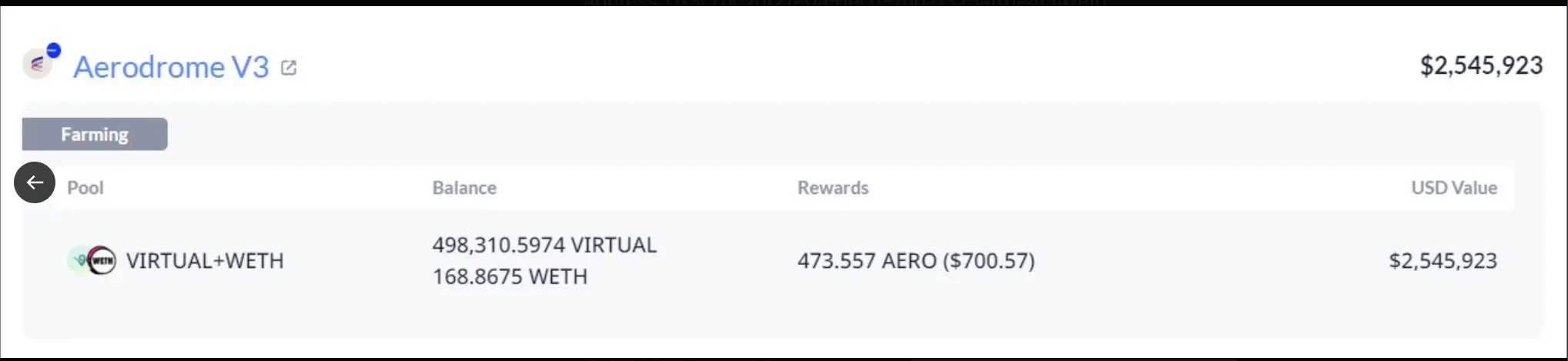 数据：某鲸鱼花费 500 枚 WETH 购入 469,232 枚 VIRTUAL，约合 219 万美元