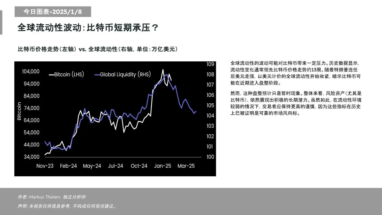 Matrixport:全球流动性开始收紧,比特币或将在近期进入盘整阶段
