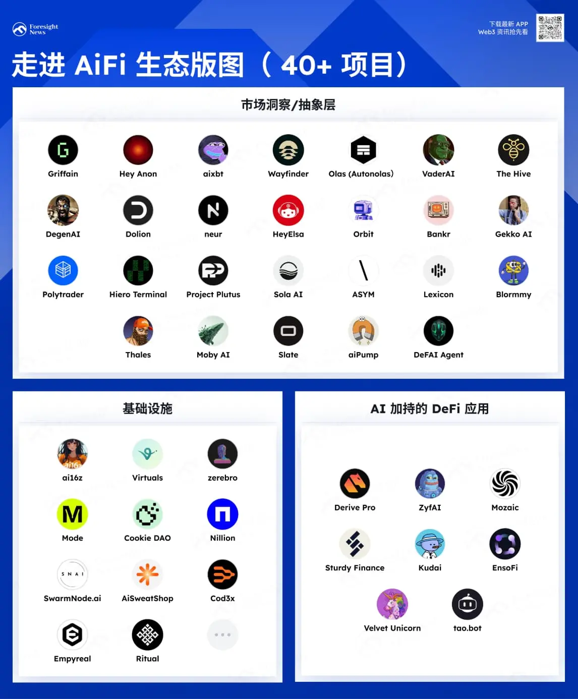 走进 AiFi 生态版图：这 40+ 项目值得关注