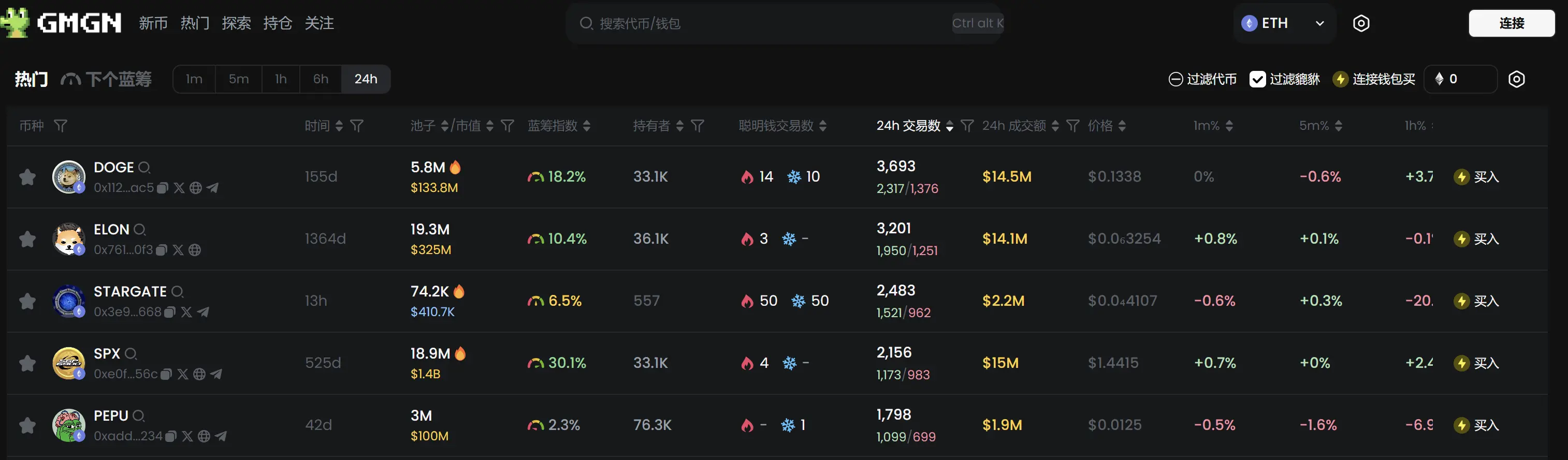 日报 | 美 SEC 成立加密货币工作组；丝绸之路创始人 Ross Ulbricht 获赦；Eric Conner 退出以太坊社区