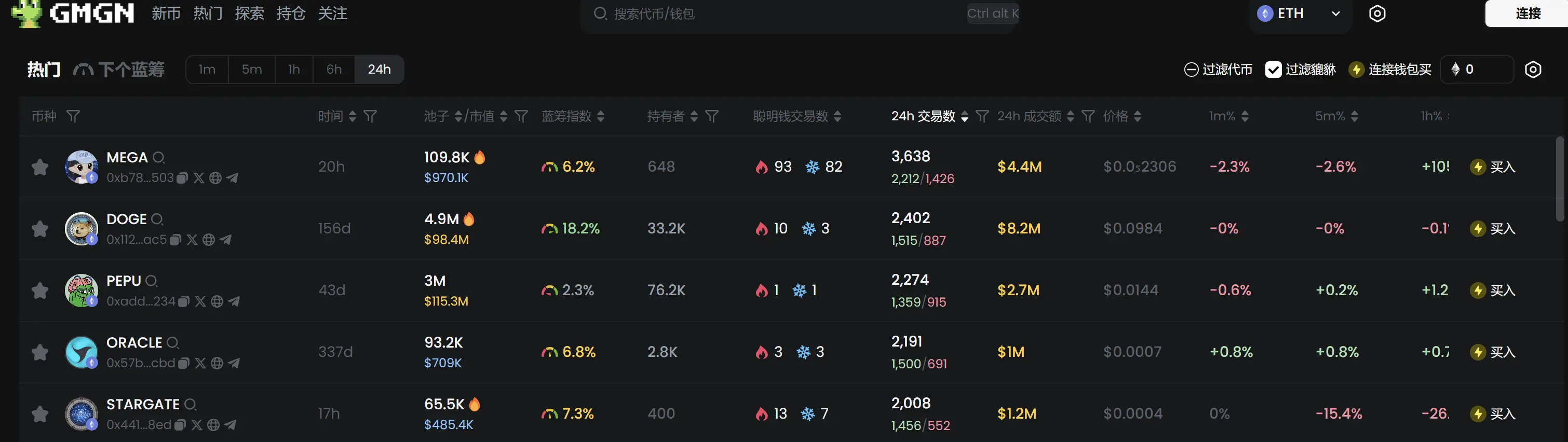 日报 | Bitwise、CoinShares 申请注册狗狗币相关 ETF；Binance Alpha 新增 VINE、BUZZ、BID