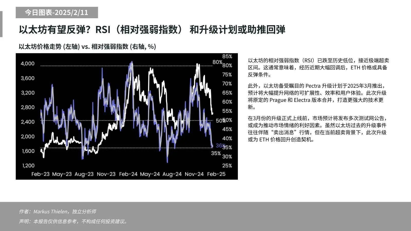 Matrixport:以太坊 RSI 指标跌至历史低位,超卖背景下网络升级或助推回弹