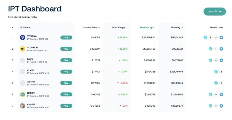 DeSci是否需要Pump？从制药业困境谈起