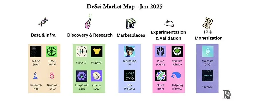 DeSci 是否需要 Pump？从制药业困境谈起