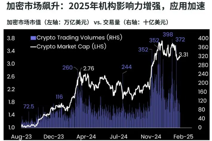 Matrixport:大多数投资者仍处于盈利状态,市场出现恐慌性抛售的可能性较低