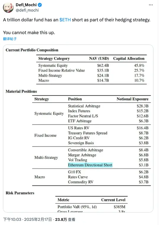 华尔街最大的做市商 Citadel Securities，正在做空 ETH？