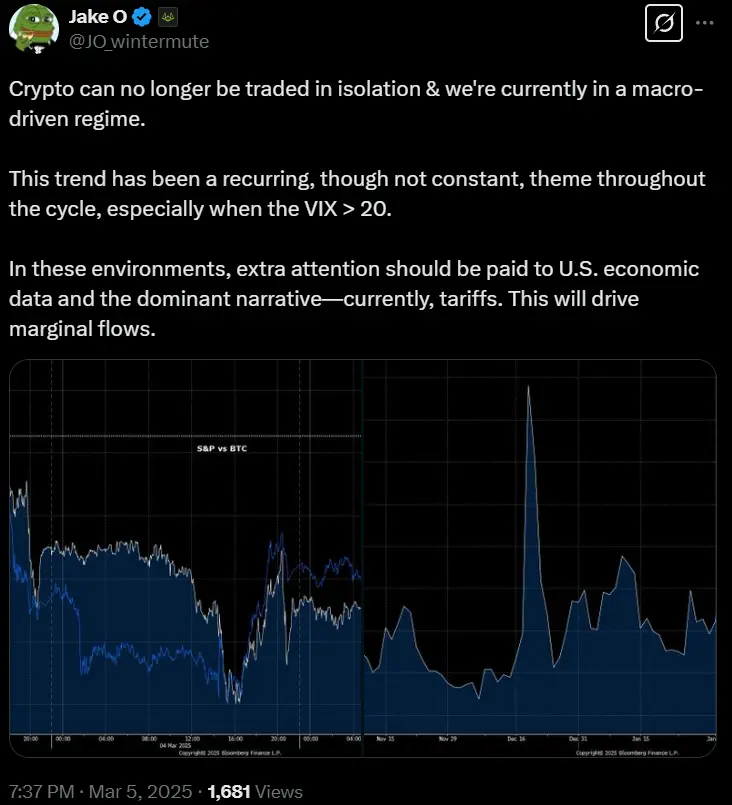 Wintermute 交易员：加密市场受宏观驱动已无法孤立交易，投资者应关注美国经济数据和关税问题