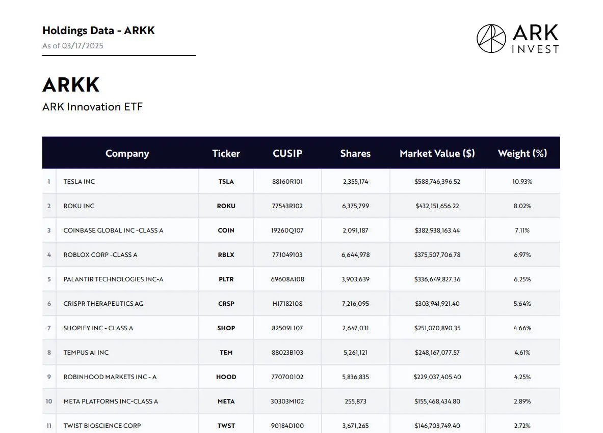 ARK Invest 加码 Coinbase、减持 Block 释放什么信号，为何旗帜鲜明看多比特币？