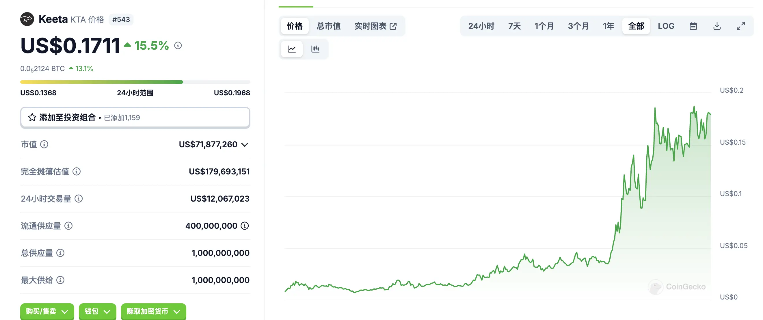 Keeta：“悄悄 TGE 然后惊艳所有人”的新公链在做什么？ ｜早期项目关注