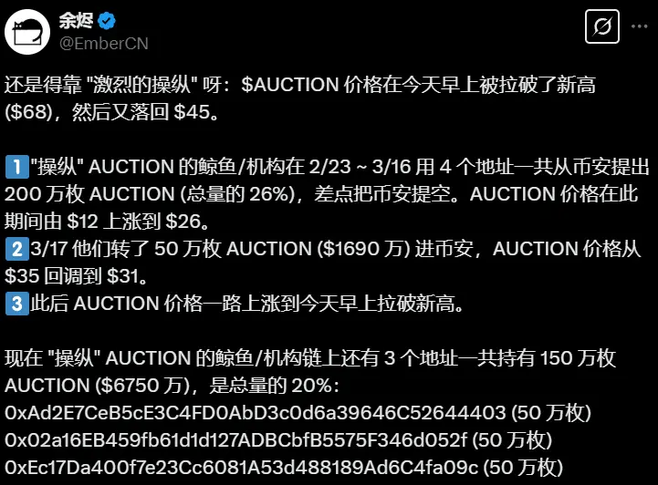数据：某巨鲸地址疑似“操纵” AUCTION 币价，近 1 个月从 Binance 提币总量 26% 的 AUCTION