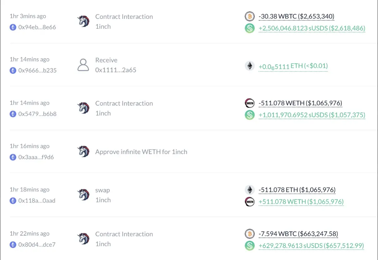 数据:1inch 团队投资基金疑似进行亏损割肉操作,卖出价值约 434 万美元 WBTC 与 ETH