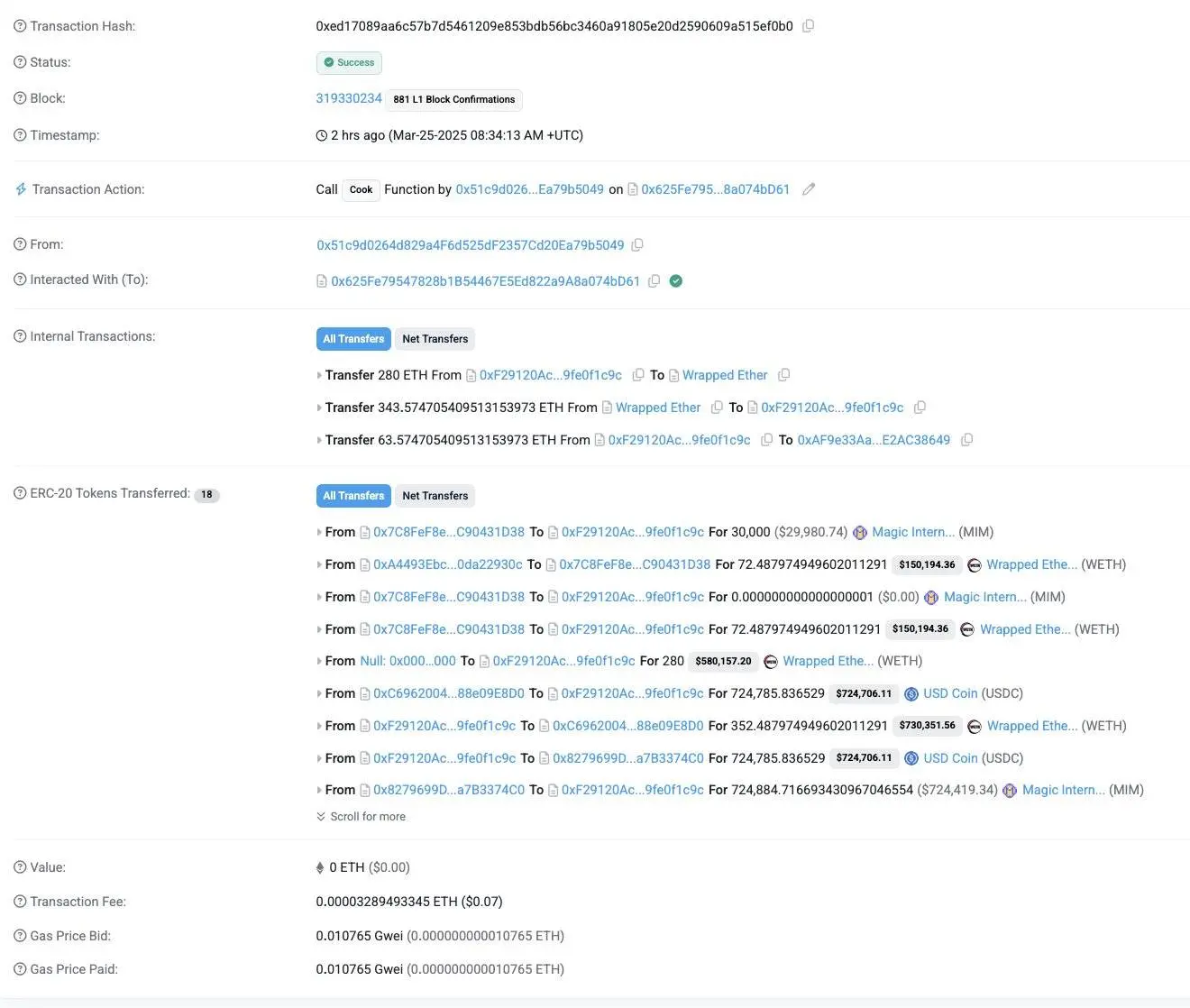PeckShield：GMX 与 MIM Spell 安全事件损失扩大至 1300 万美元