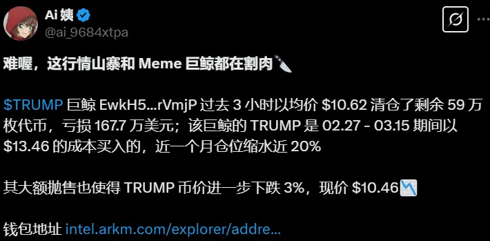 数据：某 TRUMP 巨鲸清仓 59 万枚代币，亏损 167.7 万美元