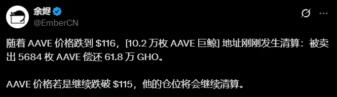 数据：某巨鲸遭清算 5684 枚 AAVE 以偿还 61.8 万枚 GHO