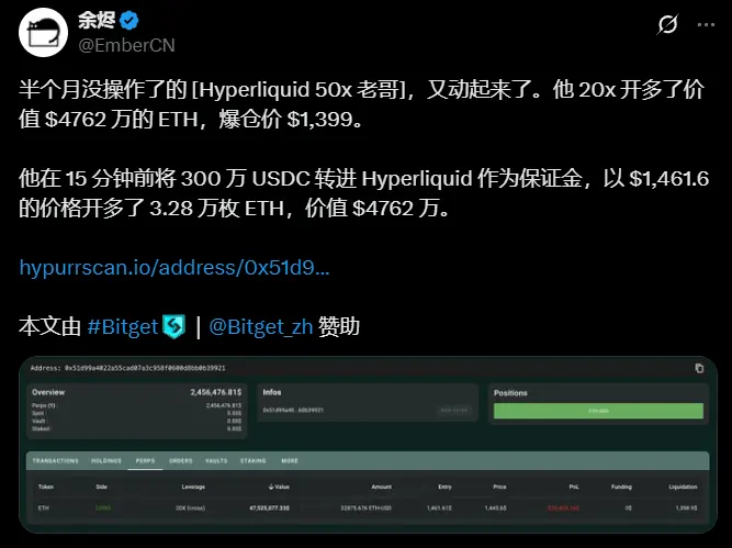 “Hyperliquid 50 倍杠杆巨鲸”15 分钟前以 300 万 USDC 保证金开启 20 倍杠杆 ETH 多单，爆仓价 1399 美元