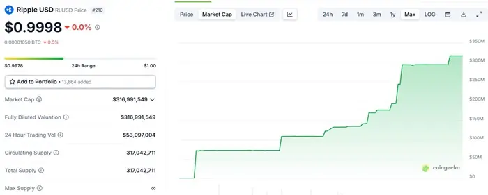 Ripple报价50亿美元收购Circle内幕：一场出人意料的权力游戏