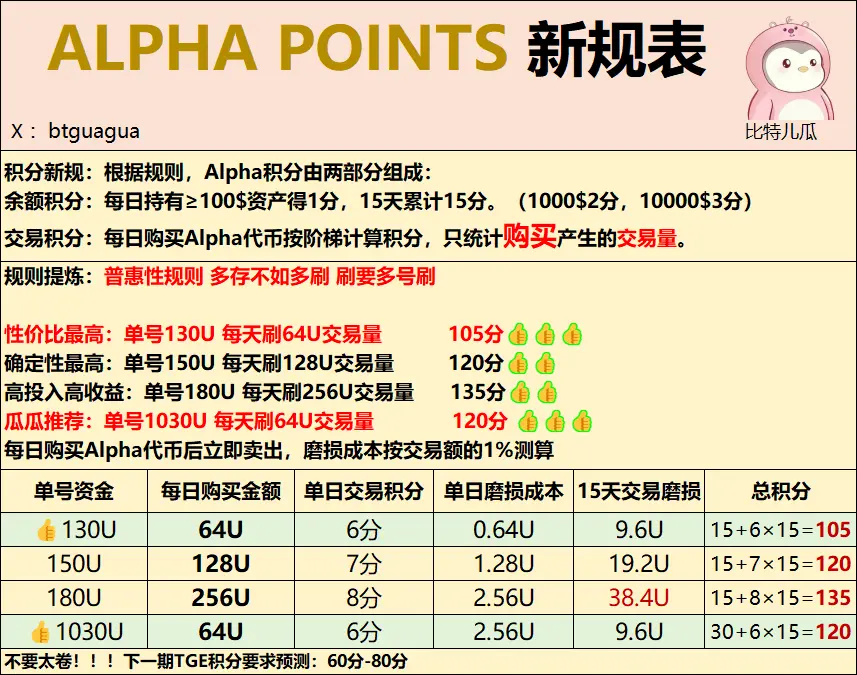 反撸愈演愈烈，聪明的撸毛人却依然月入上万