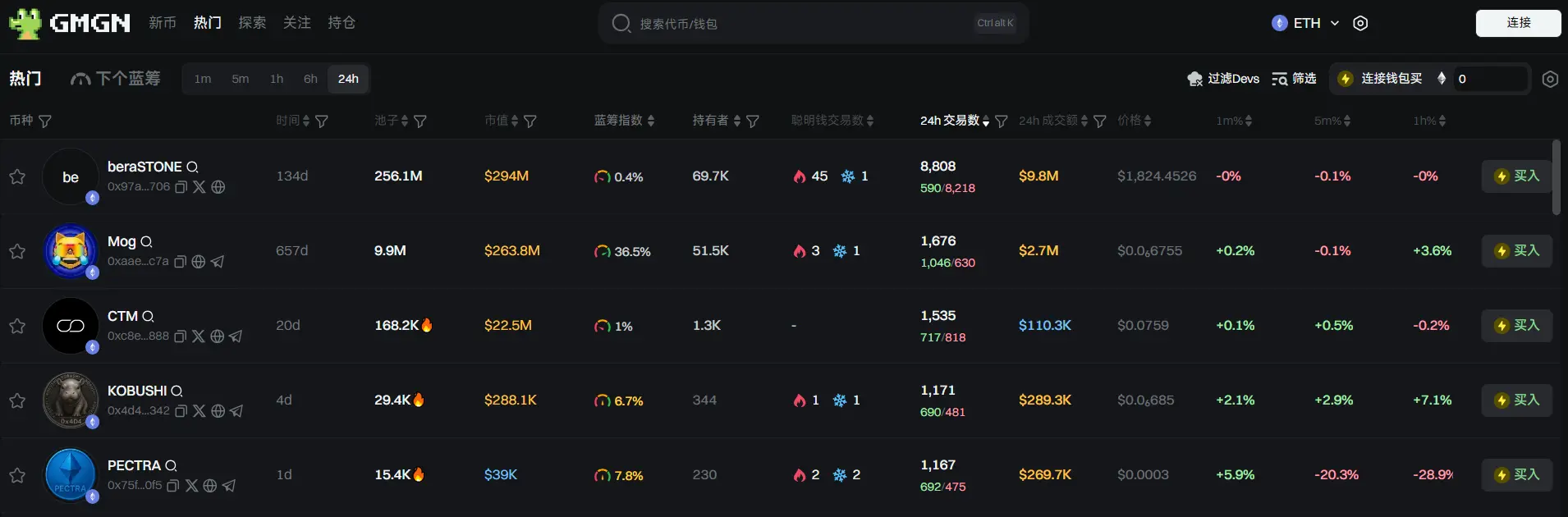 日报 | 币安将于 5 月 13 日推出 Alpha 积分消耗机制；富途证券国际（香港）推出比特币、以太坊、USDT 充值服务