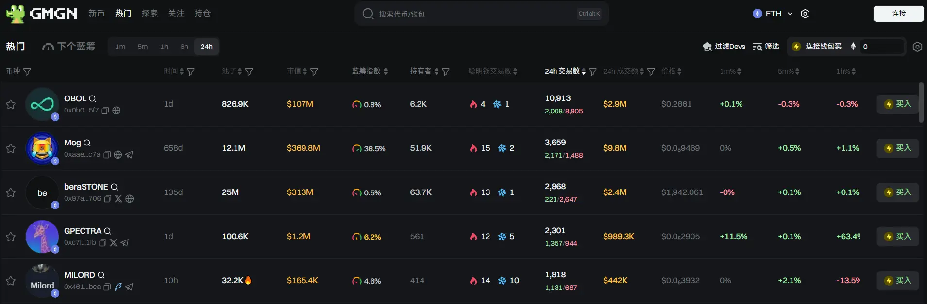 日报 | 币安创始人赵长鹏确认申请特朗普特赦；币安将向 Alpha 积分达 150 的用户发放 SXT 空投