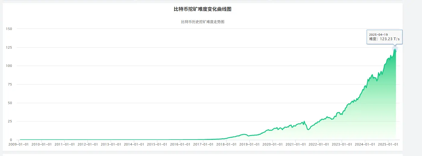 矿业金融公司Antalpha IPO解读：比特大陆金融棋局的关键落子？
