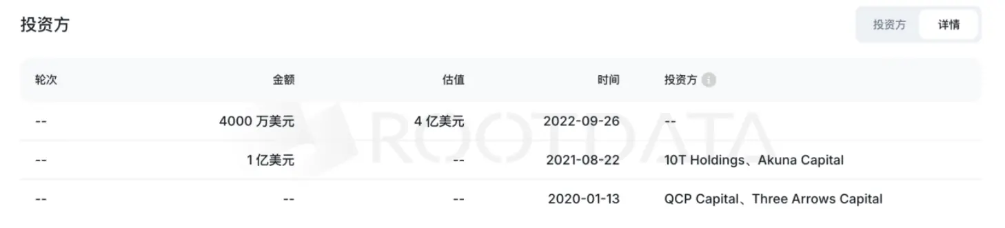 29 亿美元刷新加密史上最大收购：Deribit 为何激流勇退？