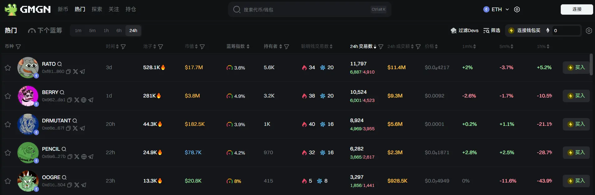 日报 | 中国将把对美商品关税从 125% 下调至 10% 且为期 90 天；Binance Alpha 积分达到 186 的用户可获得 362 枚 PUFFER 空投