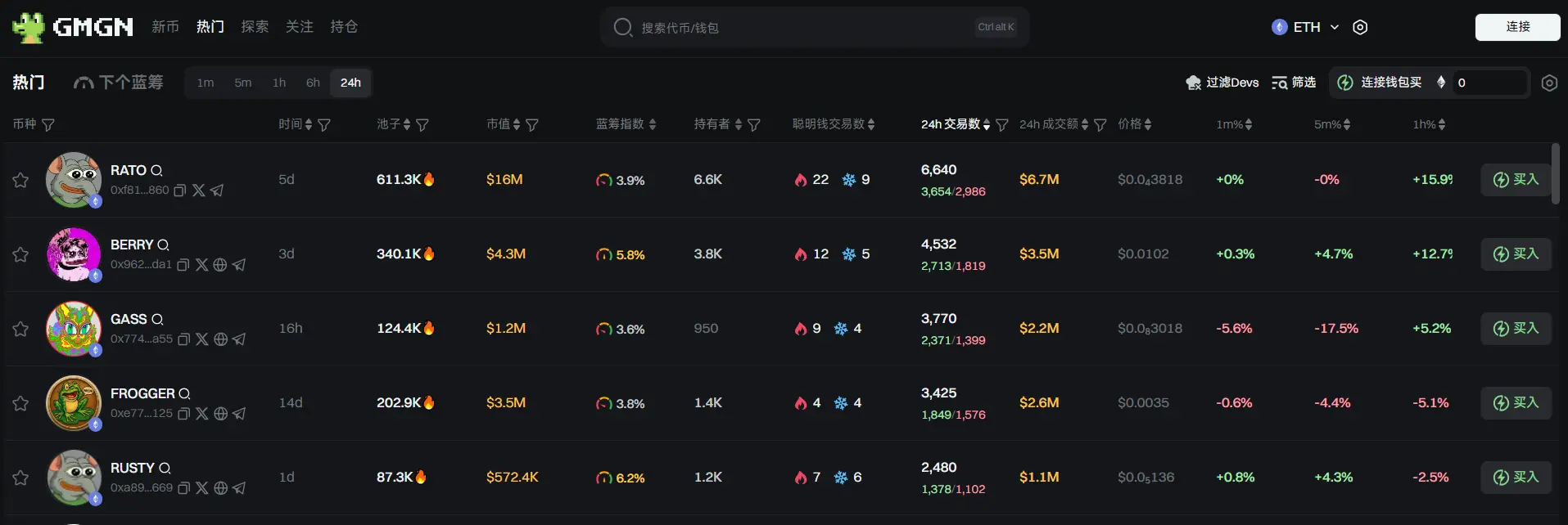 日报 | 币安钱包 Privasea AI TGE 积分门槛 198 分；老虎证券（香港）推出加密货币提存币服务