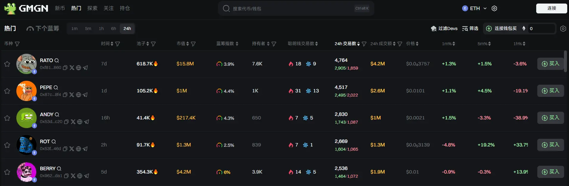 日报 | 拥有 186 或以上币安 Alpha 积分用户可参与 Alaya AI TGE 活动；威斯康星州出售贝莱德价值超过 3 亿美元的比特币 ETF