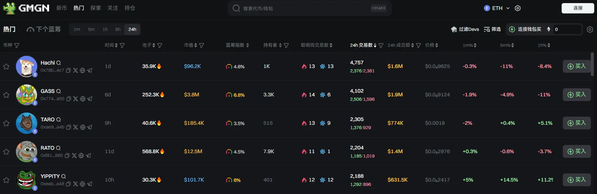 日报 | 币安 Alpha 积分达到 193 并消耗 15 积分可获得 1000 枚 MERL 空投；币安寻求驳回 FTX 17.6 亿美元追回诉讼并称其“存在法律缺陷”