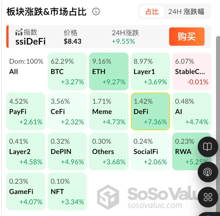 稳定币法案 GENIUS Act 投票通过，哪些加密资产会因此受益？
