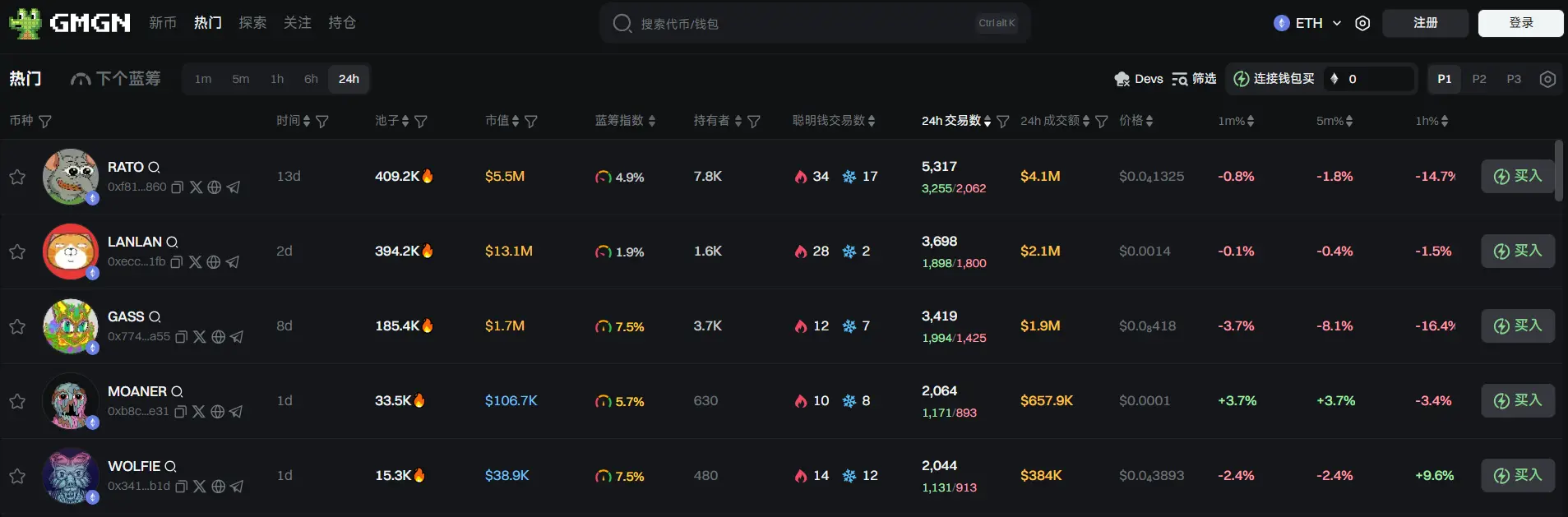 日报 | 币安 Launchpool 将上线 Huma Finance（HUMA）；Cetus Protocol 遭遇黑客攻击损失逾 2 亿美元