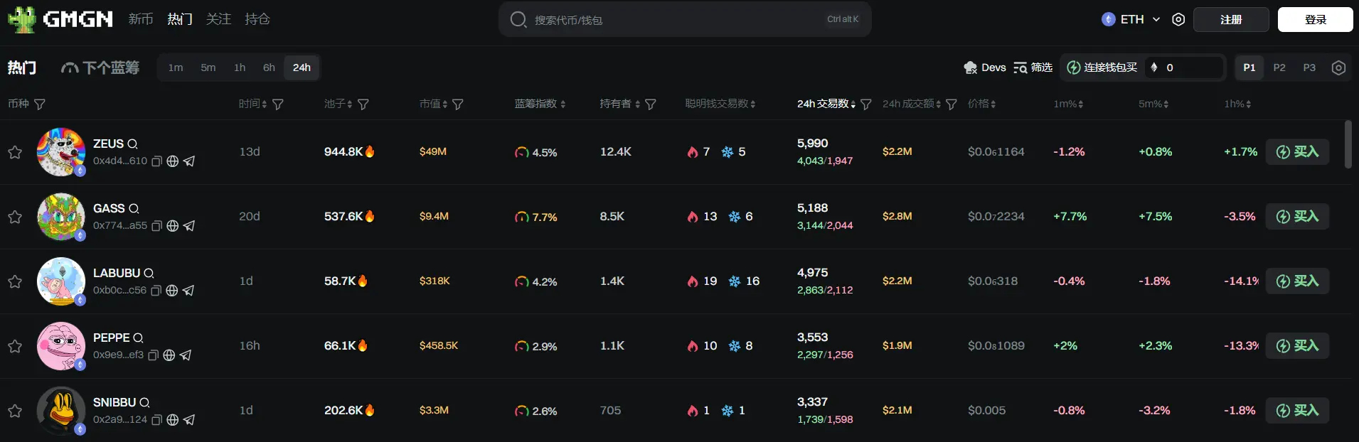 日报 | 币安宣布拥有至少 213 个币安 Alpha 积分可申领 BDXN 代币空投；以太坊基金会团队更名重组并聚焦三大战略目标
