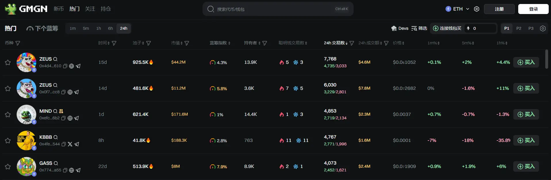 日报 | Circle 以每股 31 美元定价 IPO；以太坊基金会计划五年内将运营支出降至 5% 长期基准