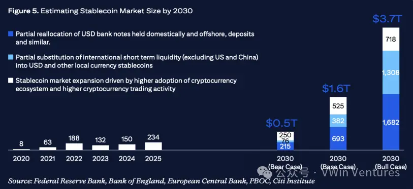 Circle IPO：稳定币与链上金融的“ChatGPT”时刻