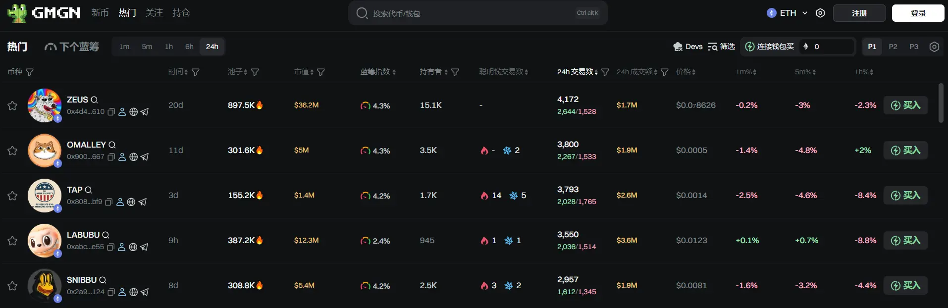 日报 | 美 SEC 主席称正为 DeFi 平台制定“创新豁免”政策；赵长鹏超张一鸣再成华人首富，资产达 657 亿美元