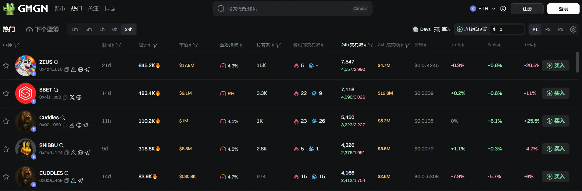 日报 | 币安 HODLer 空投上线 Resolv (RESOLV)；《数字资产市场清晰法案》以 32 比 19 票通过美众议院金融服务委员会审议
