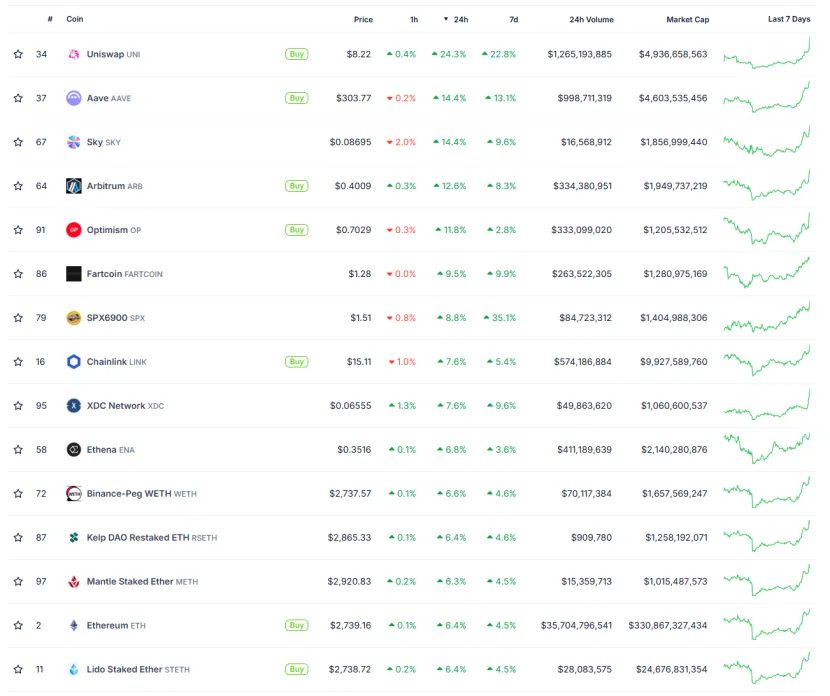 Trend Research：写在暴涨前夕，我们为何看好 ETH