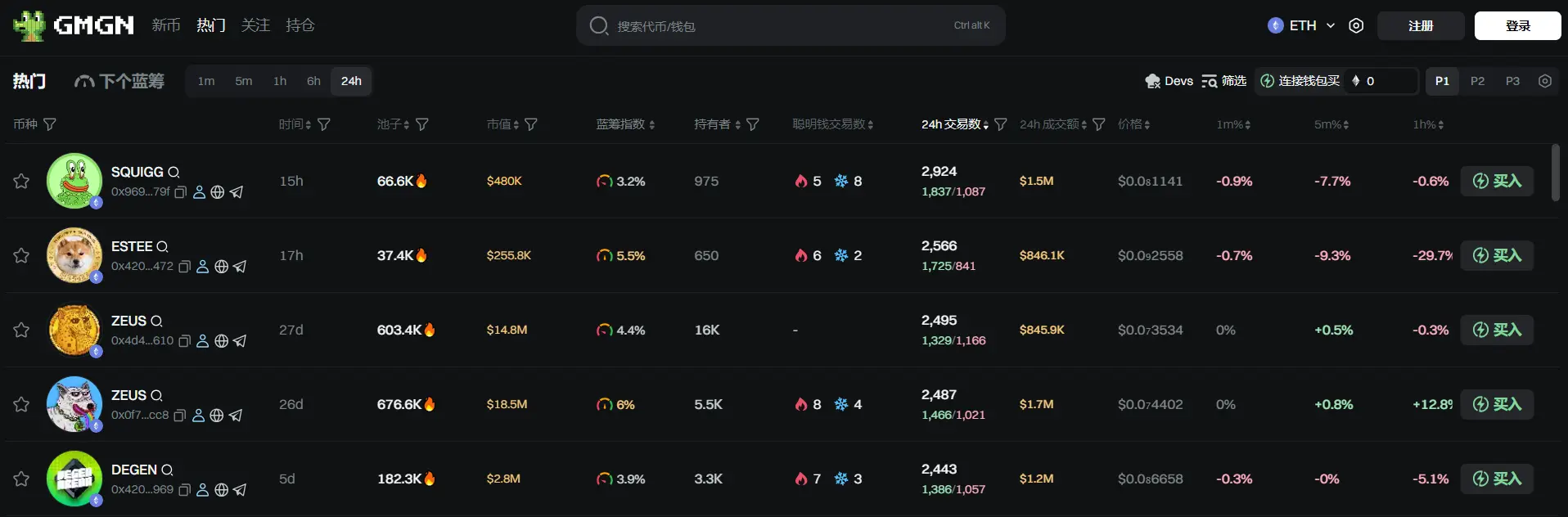 日报 | Binance Alpha 积分达 240 将可申领 2000 枚 SPK 空投；美国参议院将于明日凌晨 4:30 对《GENIUS 法案》进行最终表决