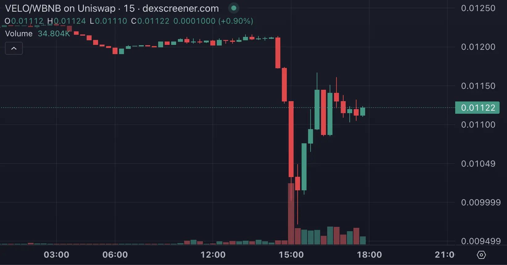 10万人离场，那些在Binance Alpha里亏钱的人