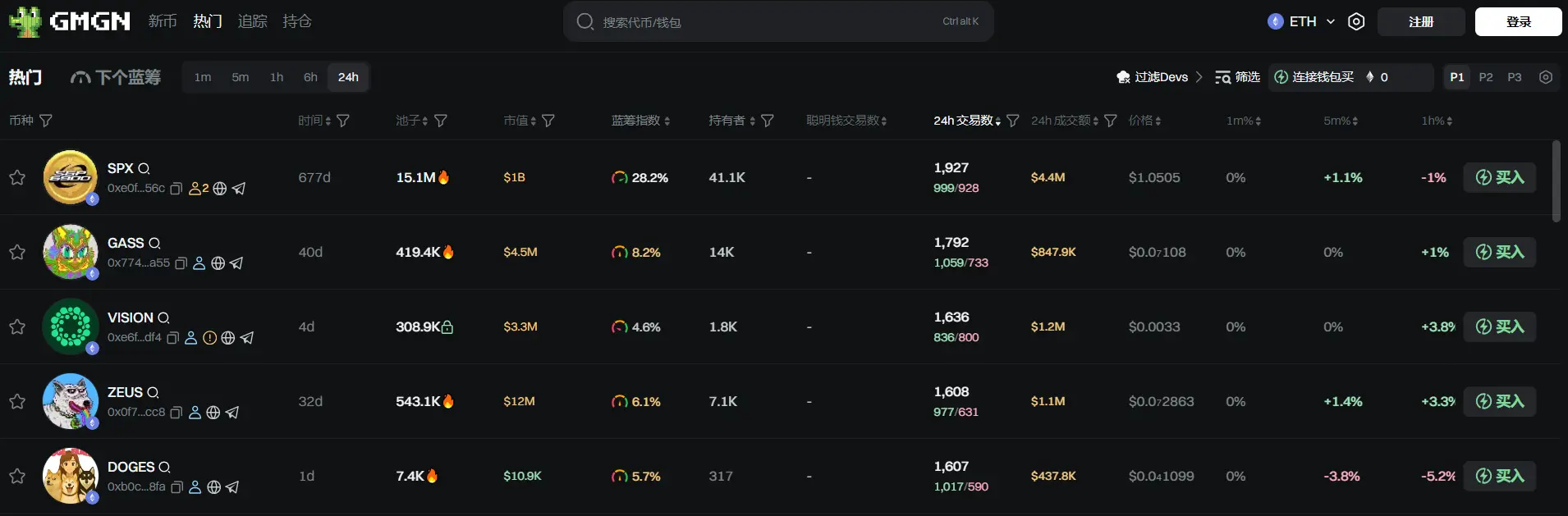 日报 | 消息人士称 OKX 正考虑在美国 IPO；Self Chain CEO 因涉嫌参与 5000 万美元加密货币场外交易欺诈而被罢免