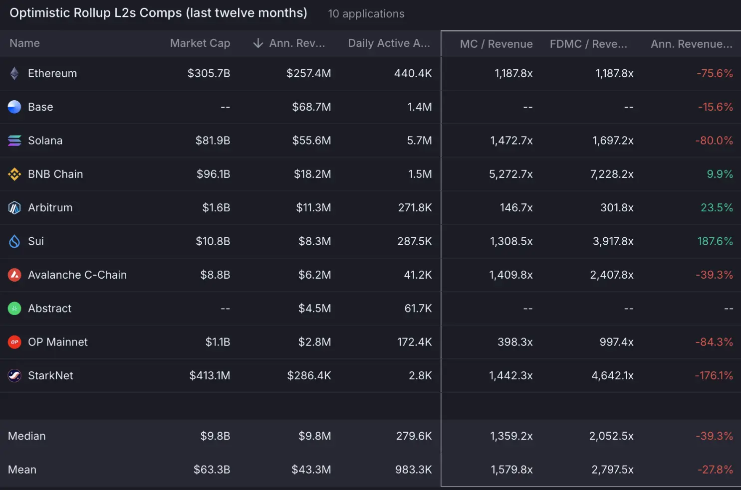 Circle暴涨7倍不敢追，能做多Coinbase吗？