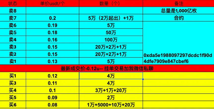 WLFI解锁倒计时：特朗普15.75%巨鲸持仓，市场能否承受“总统抛压”？